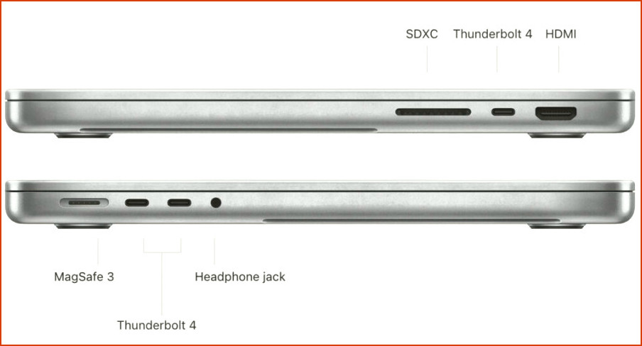 M1 MacBook Pro Ports