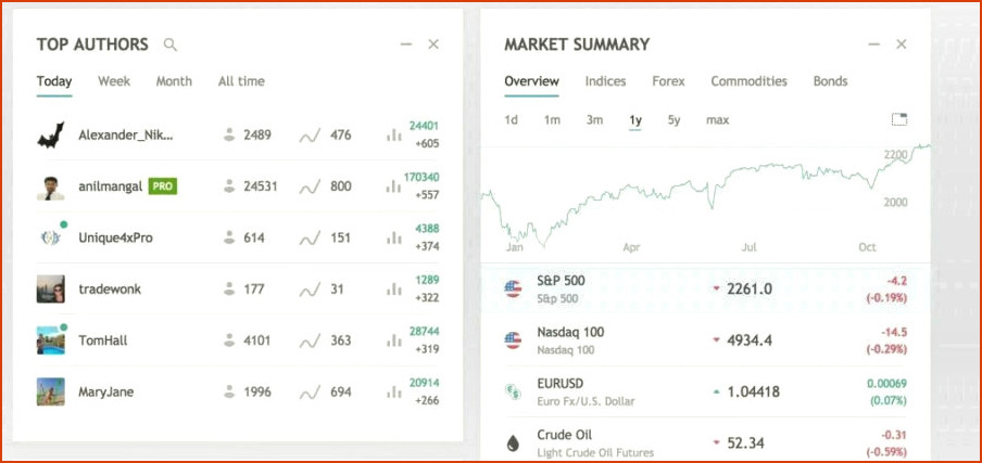Software de gráfico de acciones Mac - TradingView
