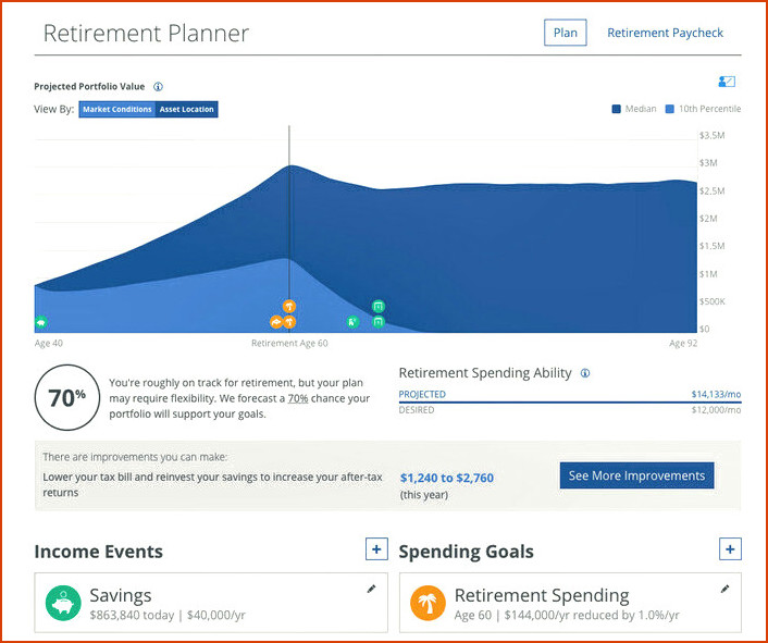 Mejor software de planificación de jubilación - Capital personal