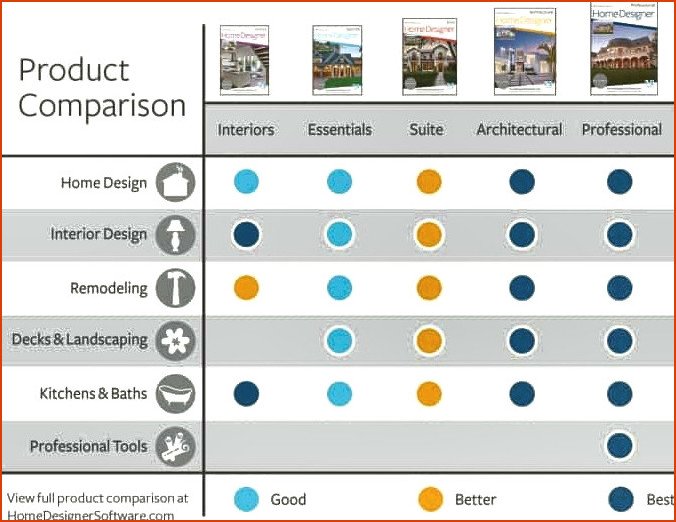 mesa de comparación de diseñadores de casas