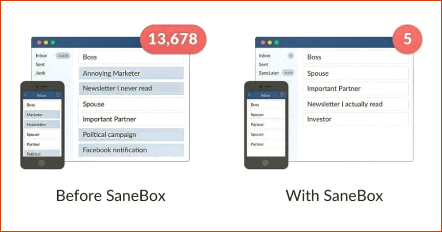 SaneBox - antes y después