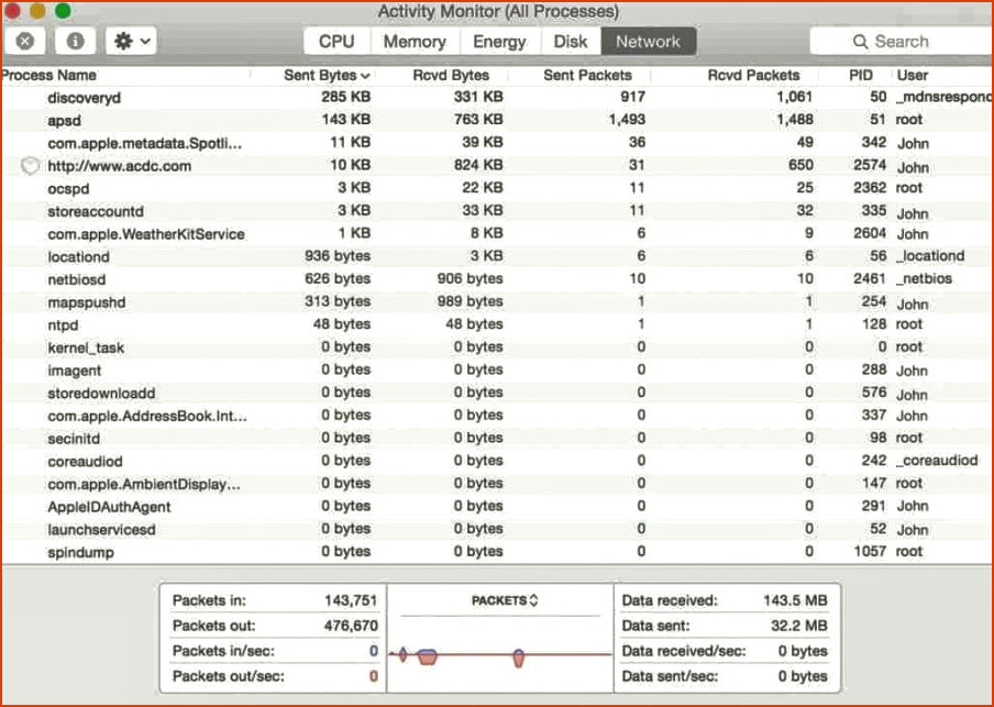 Software de monitoreo de red para Mac - Monitor de actividades