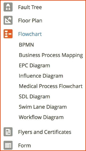 Software de diagrama de flujo Mac - plantillas SmartDraw