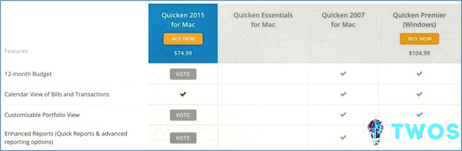Quicken 2015 para Mac Review - Comparación de Mac V PC