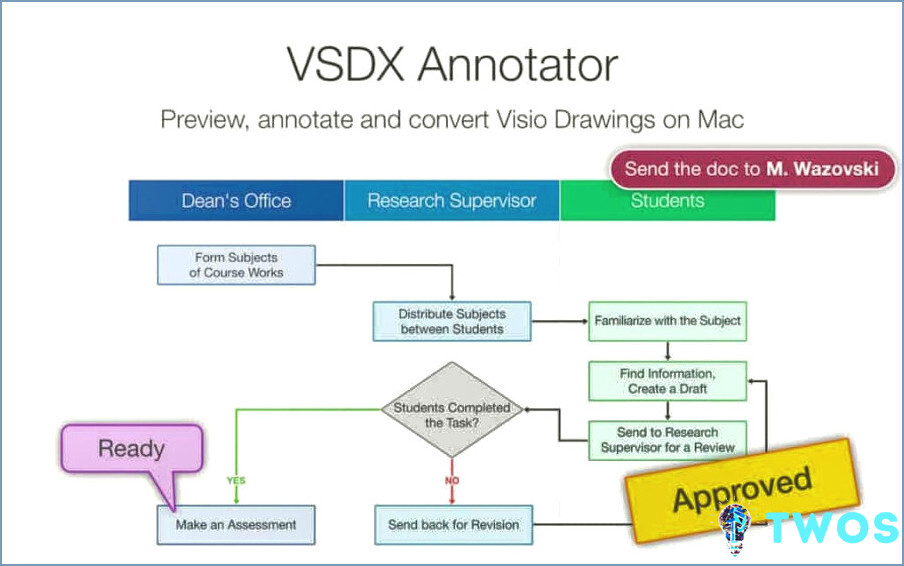 Visio Viewer Mac - VSDX Annotator Mac