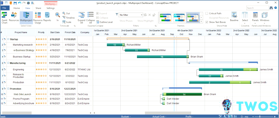 Proyecto ConceptDraw
